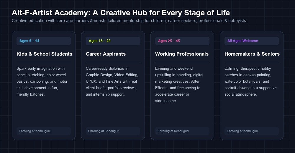 Alt-F-Artist Academy: A Creative Hub for Every Stage of Life in Jorhat